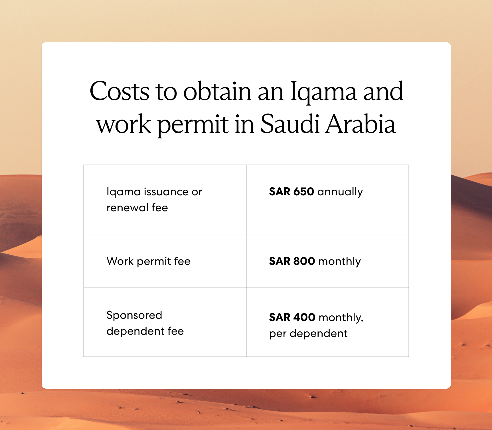 Iqama in Saudi Arabia Visa Application Steps